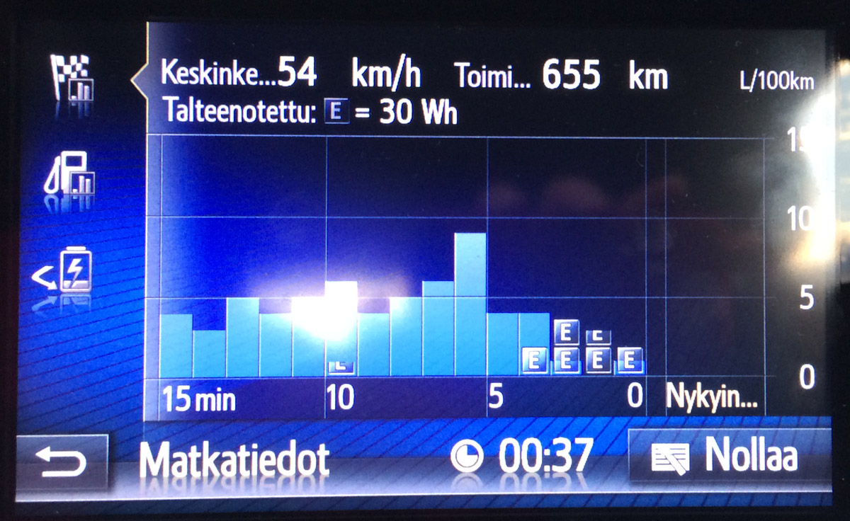 Toyota prius 2007 kokemuksia